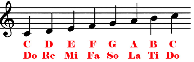 solfege-sight-singing-audrey-s-piano-the-blog