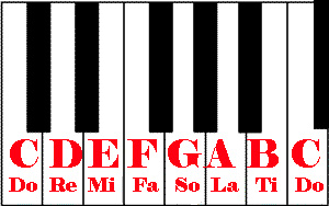 Solfege – Sight Singing – Audrey's Piano: The Blog